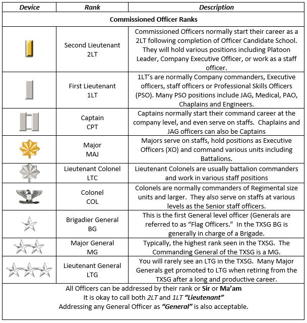 officer ranks (1)